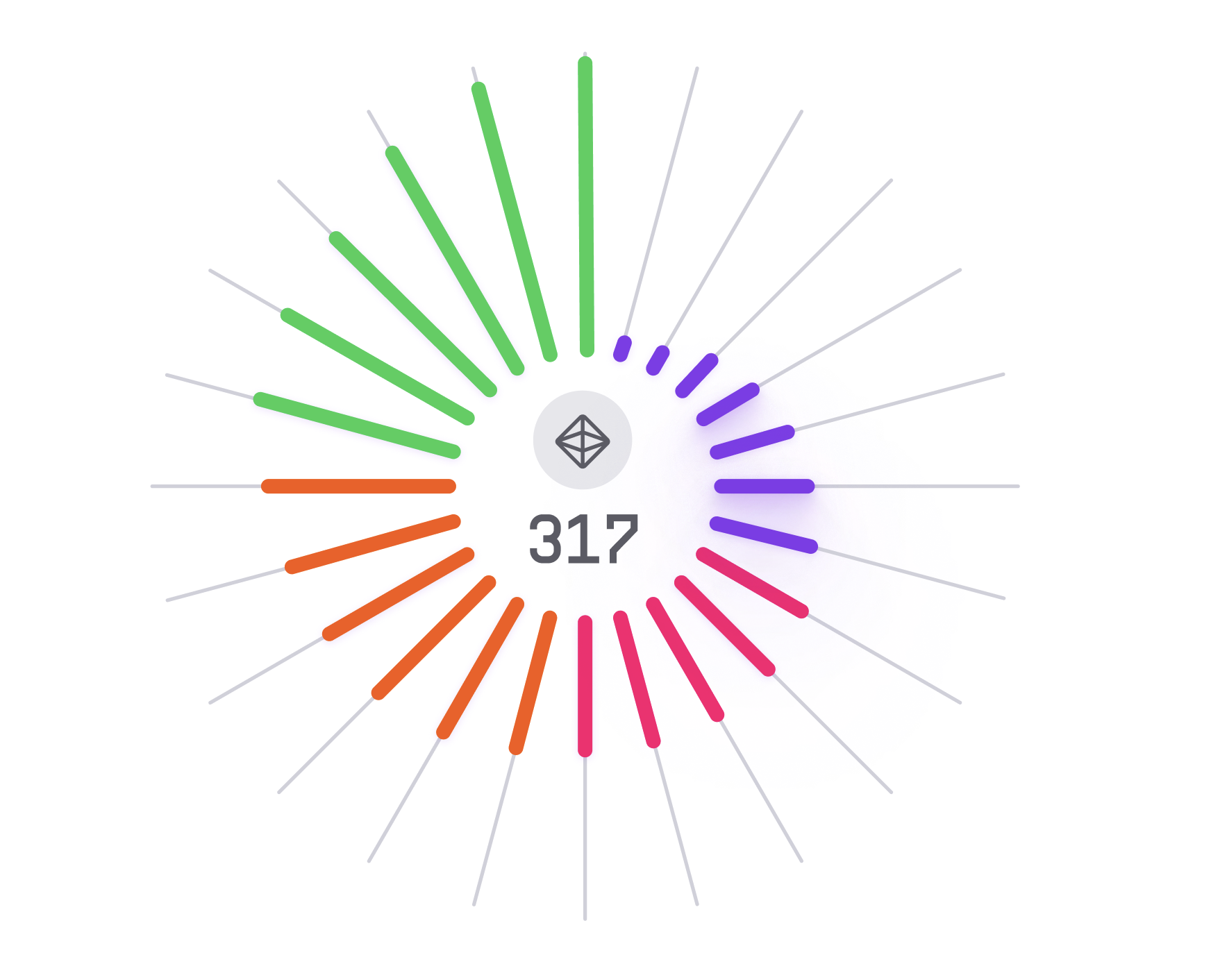 Radial Histogram visualization example